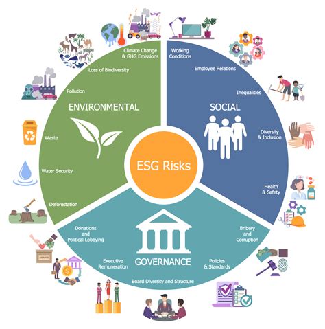 esg scope of action